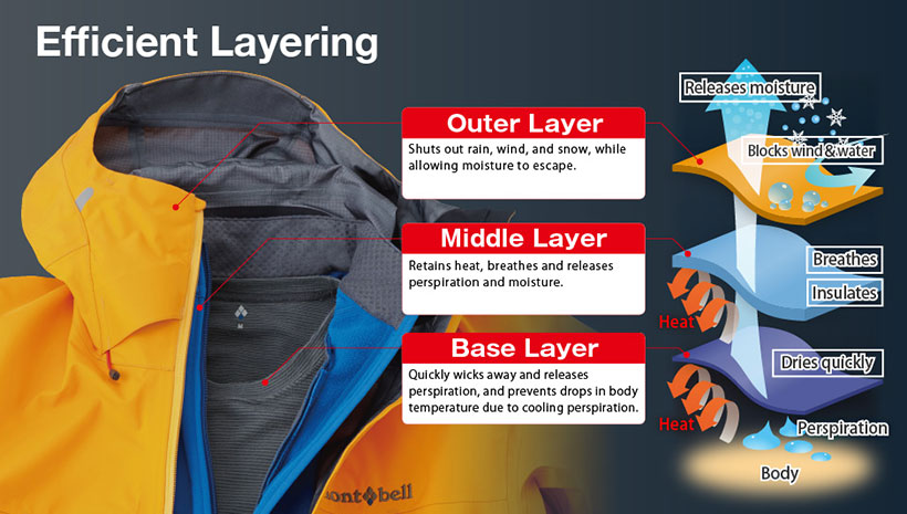 Base layers and the importance of layering