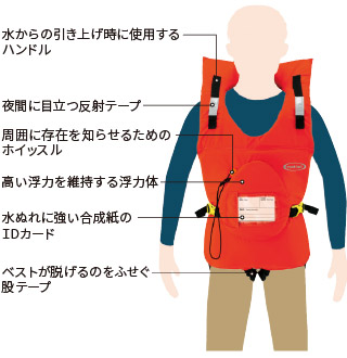 暮らしの中の防災 アウトドアの知識をいかす モンベル 暮らしの中の防災 アウトドアの知識をいかす モンベル