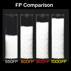 down jacket fill power explained
