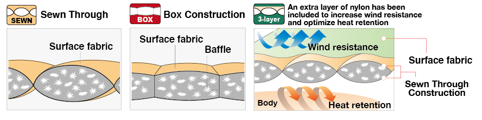 box baffle down jacket