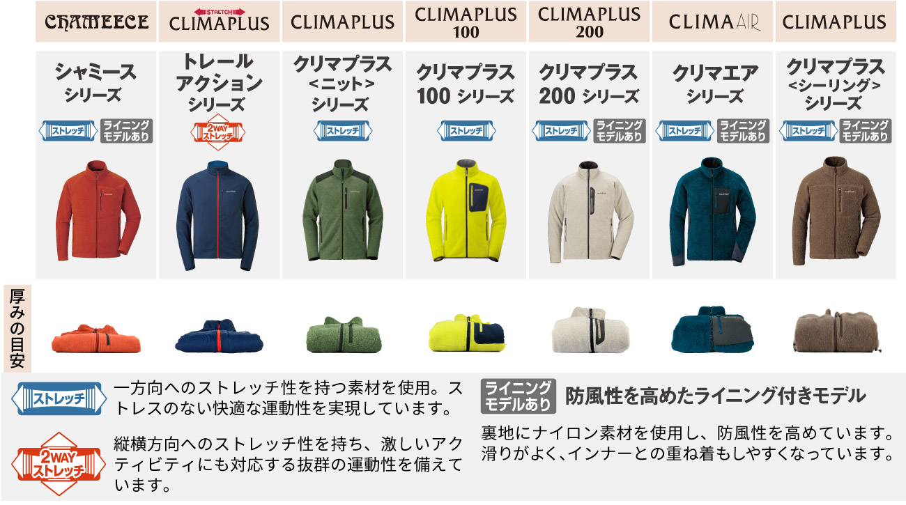 山でも街でも活躍 高機能なフリースウエア モンベル 山でも街でも活躍 高機能なフリースウエア モンベル