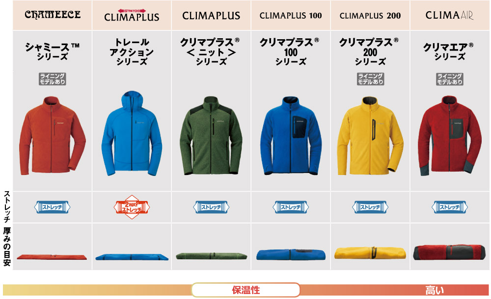 山でも街でも活躍 軽くて暖かく 柔らかな着心地のフリースウエア モンベル 山でも街でも活躍 軽くて暖かく 柔らかな着心地のフリースウエア モンベル