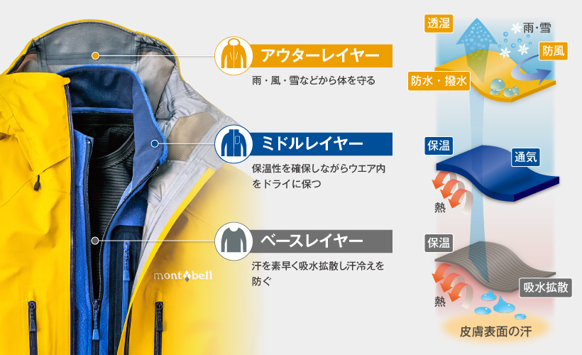モンベル 雪山での行動を支えるアルパインウエア