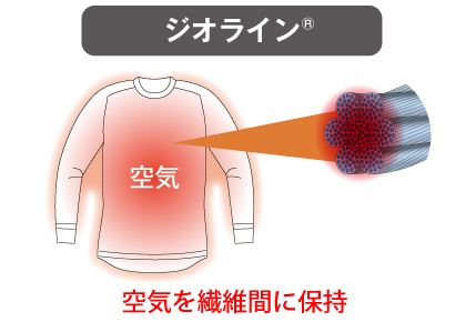 素材で選べるアンダーウエア モンベル