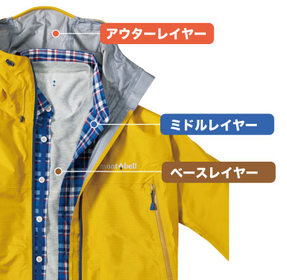 秋山装備基本ガイド モンベル