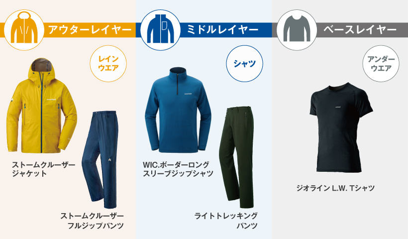 レイヤリングシステム モンベル レイヤリングシステム モンベル
