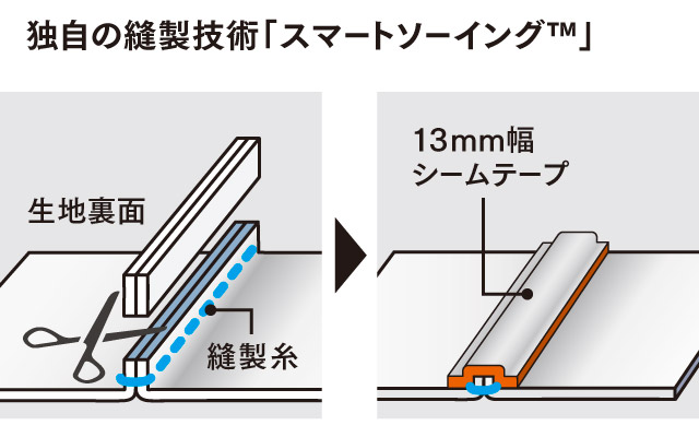 イメージ画像