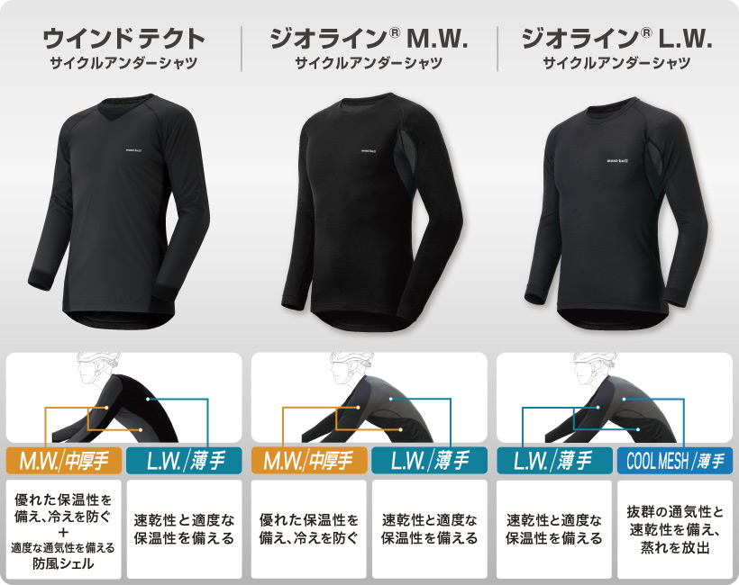 快適なライディングのために 秋冬サイクルウエアガイド モンベル