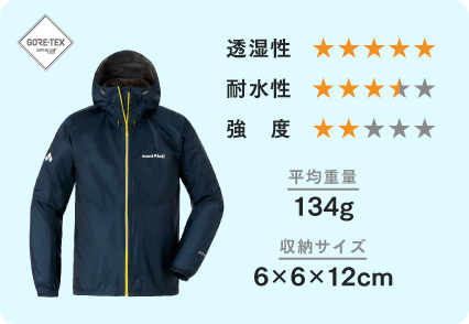 雨の日も快適に レインウエアガイド モンベル