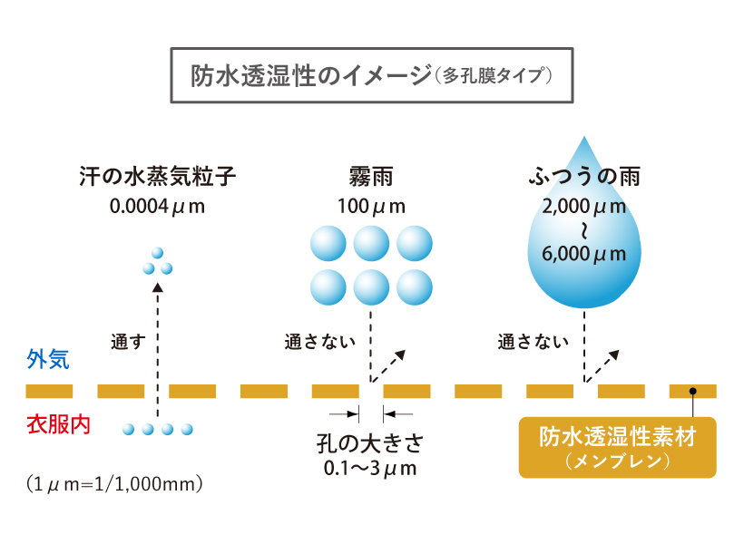 雨の日も快適に レインウエアガイド モンベル