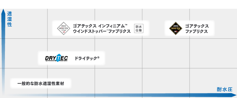 モンベル 雨の日も快適に レインウエアガイド