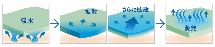 イメージ画像