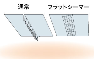 イメージ画像