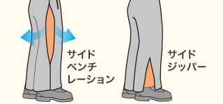 ウエア内の熱気を素早く逃がすベンチレーションと、ブーツの着脱を容易にするサイドジッパー。