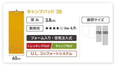 スリーピングパッドの選び方 ―アウトドアでも快眠を―｜モンベル