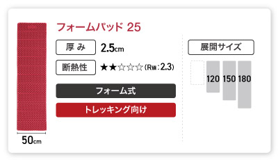 スリーピングパッドの選び方 ―アウトドアでも快眠を―｜モンベル