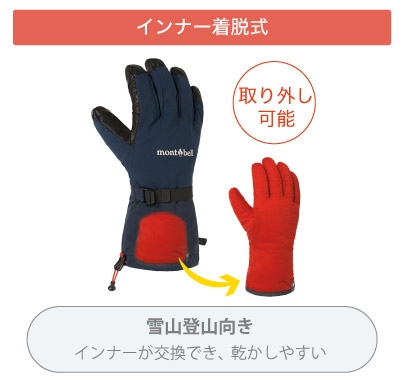 モンベル ｜ 手を暖かく快適に！ 冬山グローブの選び方 ｜