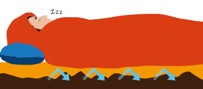 スリーピングパッド使用のイメージイラスト