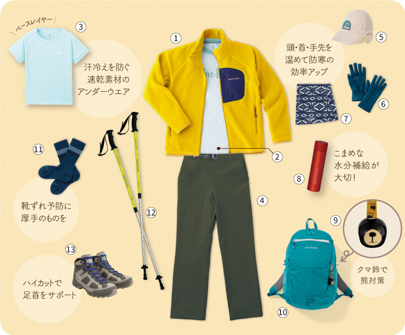 秋冬シーズンのおすすめアイテムとワンポイントアドバイス。汗冷えを防ぐ速乾素材のアンダーウエアの紹介、頭・首・手先を温めて防寒の効率アップアイテムとして耳当て付きキャップ、ネックゲーター、手袋の紹介、靴ずれ予防に厚手の靴下の紹介、こまめな水分補給のための保温ボトルの紹介、足首をサポートするハイカットブーツの紹介、クマ対策アイテムとして熊鈴の紹介をしている。