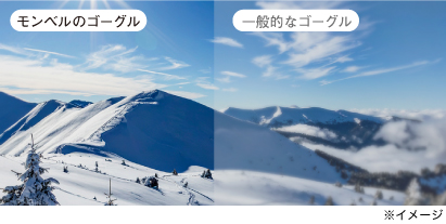 モンベルのゴーグルと一般的なゴーグルのレンズを通した視界の比較。モンベルのゴーグルはほとんど曇りがなく、雪山の景色が鮮明に見えるが、一般的なゴーグルはレンズが曇り景色が見えにくい。