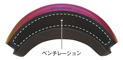 ゴーグルのベンチレーション部分