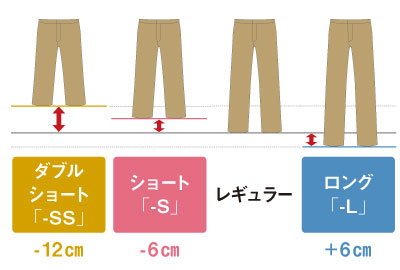 4パターンの股下長を説明した図