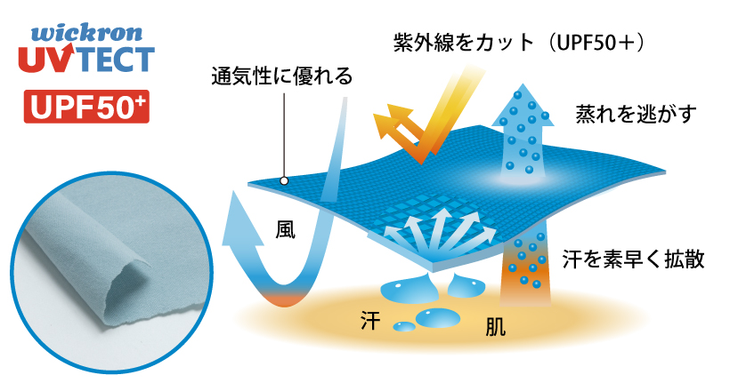 専用ページ UVヴェール & R2&C3 ドライで快適！ 着る紫外線対策「ウイックロンUVテクト」シリーズ
