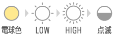 電球色→Low→High→点滅