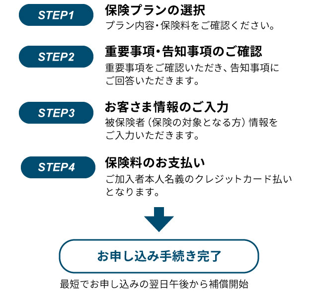 保険補償内容
